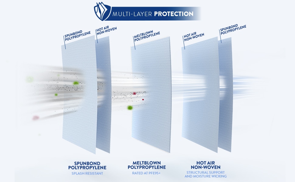 BNX White Protective Earloop KN95 Mask Disposable Particulate Mask (50